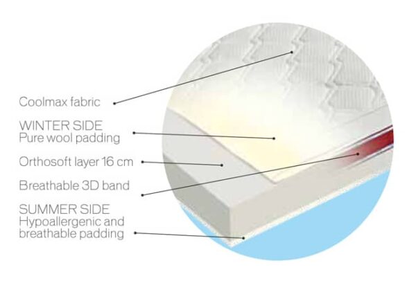 Orthosoft Mattress - Image 2