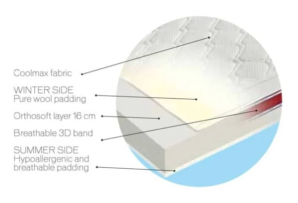 Orthosoft Mattress - Image 2