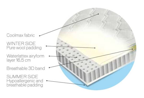 Waterlattex Mattress - Image 2