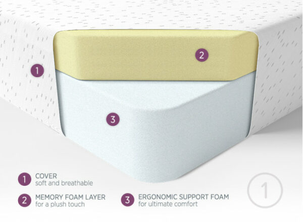 Freshtec Firm Mattress - Image 5