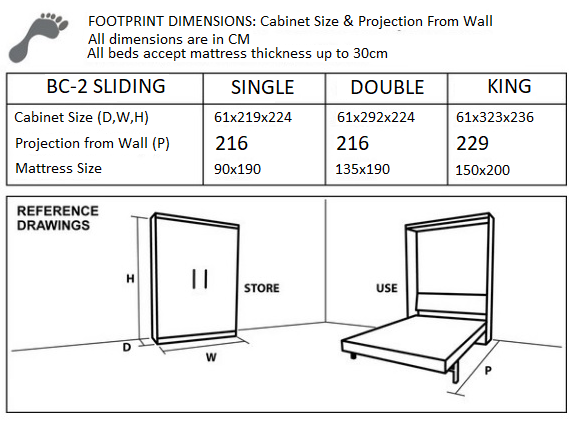 Cabinet size & projection from the wall